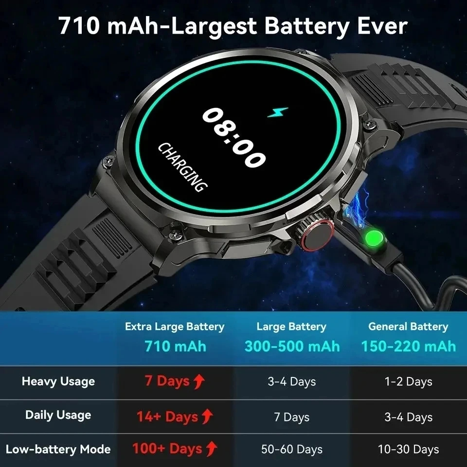 Hot Men Smart Watch 710mAh Out - Outdoor Adventure World ulasan dan harga