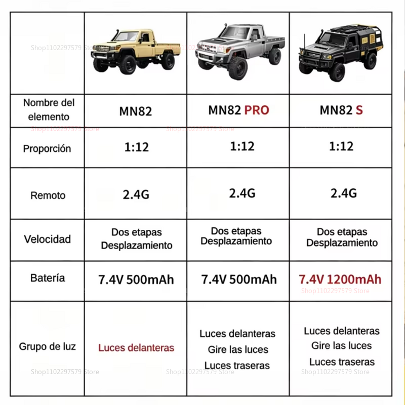 1/12 Scale RC Off-Road Truck M - Outdoor Adventure Hobbies ulasan dan harga
